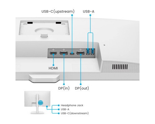 Монітор BenQ GW2790QT