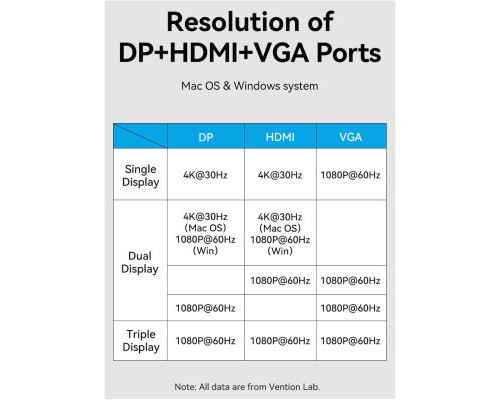 Концентратор Vention USB3.1 Type-C to DP/HDMI/VGA/USB-C/USB3.0x3/RJ45/SD/TF/TRRS 3.5mm/PD 100W 12in1 (THSHC)