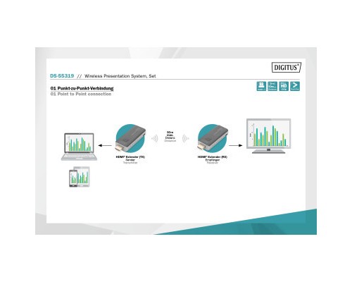 Адаптер Digitus Click Present Mini - Wireless Collaboration System HDMI, 1xTX, 1xRX (DS-55319)