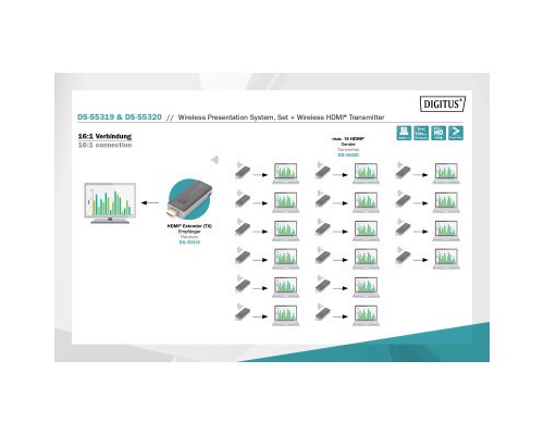 Адаптер Digitus Click Present Mini - Wireless Collaboration System HDMI, 1xTX, 1xRX (DS-55319)