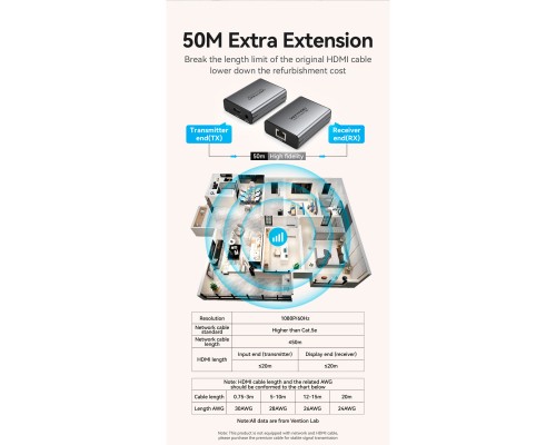 Адаптер HDMI via UTP up to 60m w/Power adapter(RX/TX) V1.4 1080p 60Hz 3D DD7.1 Vention (AKGH0-EU)