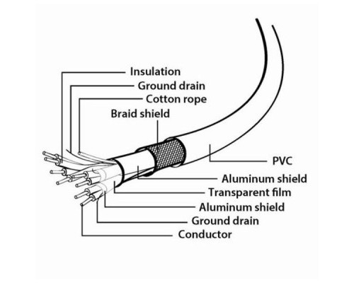 Дата кабель USB 3.0 AM to Type-C 1.8m Cablexpert (CCP-USB3-AMCM-6)