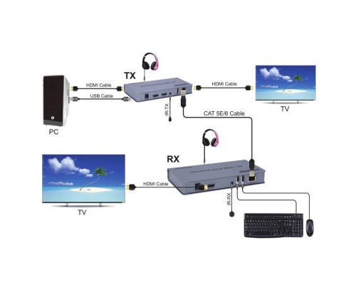 Адаптер HDMI 4K/30hz up to 120m via CAT5E/6 PowerPlant (CA912933)