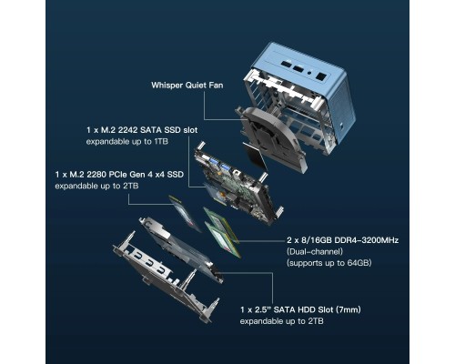Комп'ютер GEEKOM Mini IT13 / i7-13620H, 32GB, SSD 1TB, WIN11 Pro (GMIT13i713620-321T-EU)