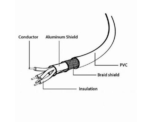 Дата кабель USB 2.0 AM/AF 0.15m Cablexpert (CCP-USB2-AMAF-0.15M)