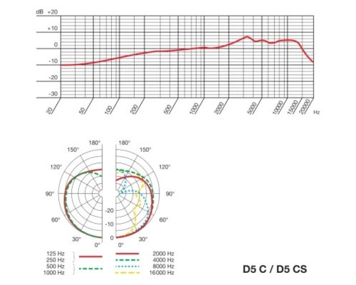 Мікрофон AKG D5 (3138X00070)