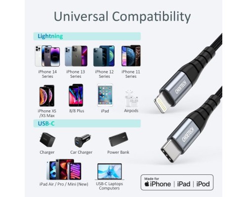 Дата кабель USB-C to Lightning 2.0m MFI Choetech (IP0041-BK)