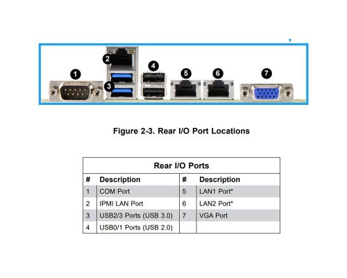 Серверна материнська плата Supermicro SERVER MB EPYC 7002 EATX/MBD-H12DSI-N6-O (MBD-H12DSI-N6-O)