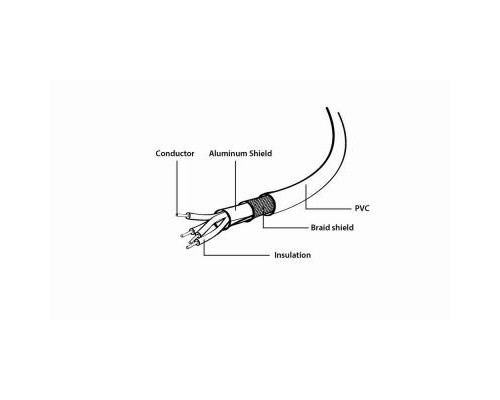 Дата кабель USB 2.0 AM to Micro 5P 3.0m Cablexpert (CCP-mUSB2-AMBM-10)