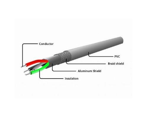 Дата кабель USB 2.0 AM to Micro 5P Cablexpert (CC-mUSB2C-AMBM-6)