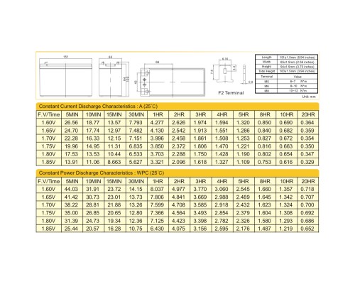 Батарея до ДБЖ Ritar AGM RT1270B, 12V-7Ah (RT1270B)