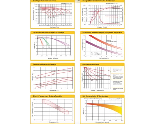 Батарея до ДБЖ Ritar AGM RT1270B, 12V-7Ah (RT1270B)