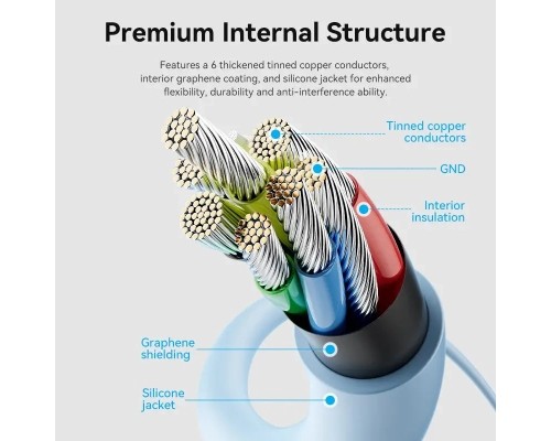 Дата кабель USB-C to USB-C 1.0m USB2.0 100W (20V/5A) Light Green Silicone Vention (TAWGF)