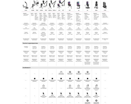 Мікрофон Fifine K050