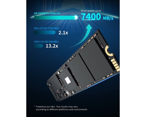Накопичувач SSD M.2 2280 4TB FX900 Pro HP (4A3U2AA)