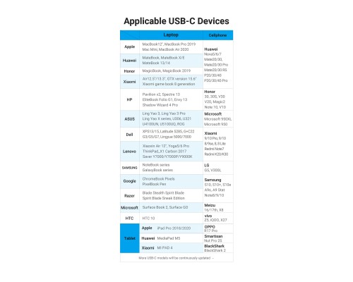 Перехідник USB3.1 Type-C to Ethernet RJ45 100 Mb Vention (CFABB)