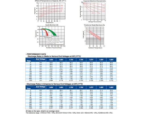 Батарея до ДБЖ Long 12В 7.2 Ач (WP7.2-12) (WP7.2-12A)