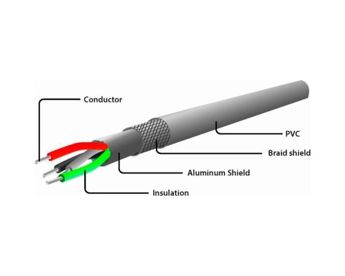 Дата кабель USB 2.0 AM to Type-C 0.6m Cablexpert (CC-USB2C-AMCM-0.6M)