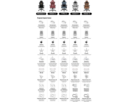 Крісло ігрове Anda Seat Kaiser 2 Size XL Black (AD12XL-07-B-PV-B01)