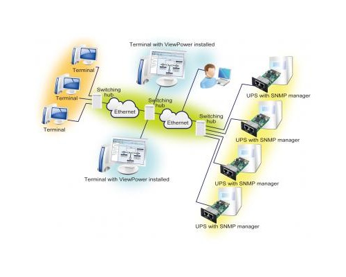 Додаткове обладнання PowerWalker SNMP Manager ( 10120505 ) (10120505)