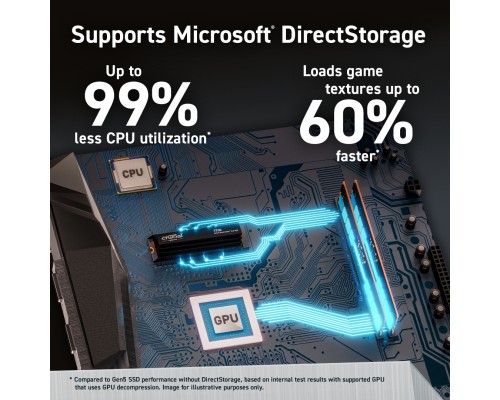 Накопичувач SSD M.2 2280 4TB T700 Micron (CT4000T700SSD5)