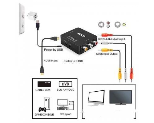 Перехідник HDMI - AV Extradigital (KBH1762)