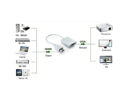 Перехідник ST-Lab HDMI male to VGA F (з кабелями аудіо і живлення від USB) (U-990)